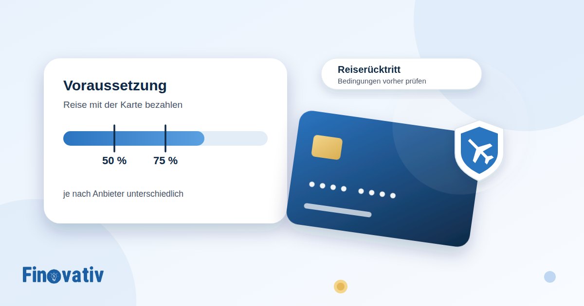 Kreditkarte mit Schutzschild und Flugzeug neben der Bedingung, die Reise zu 50 bis 75 Prozent mit der Karte zu bezahlen