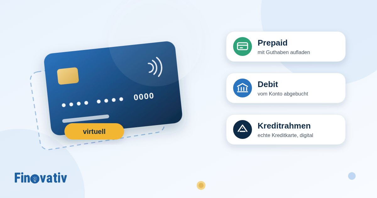 Virtuelle Kreditkarte ohne Plastik neben den drei Arten Prepaid, Debit und Kreditrahmen